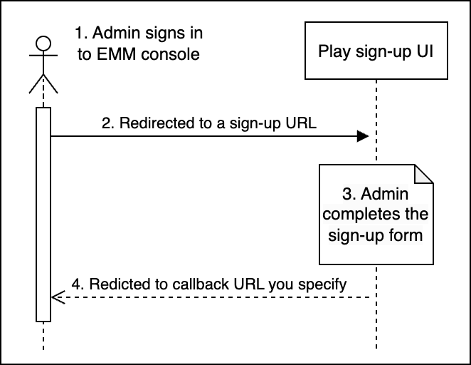 Registrazione come amministratore degli account della versione gestita di Google Play