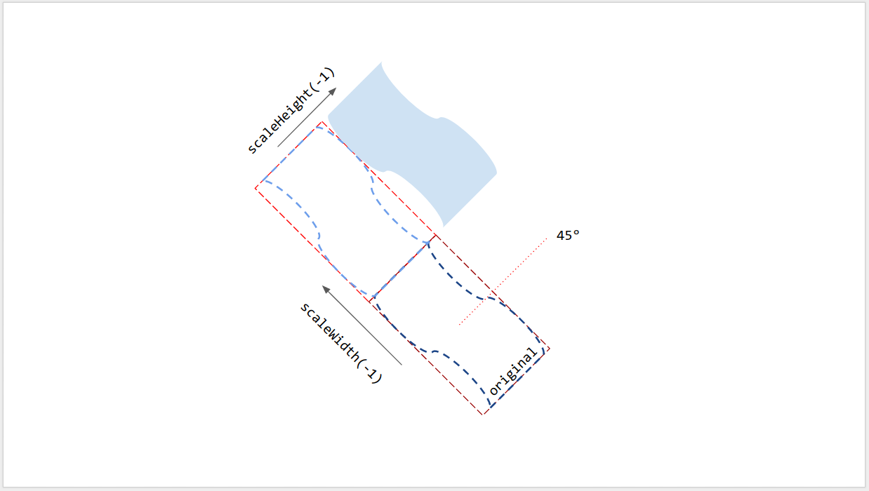 Slides – Réflexion