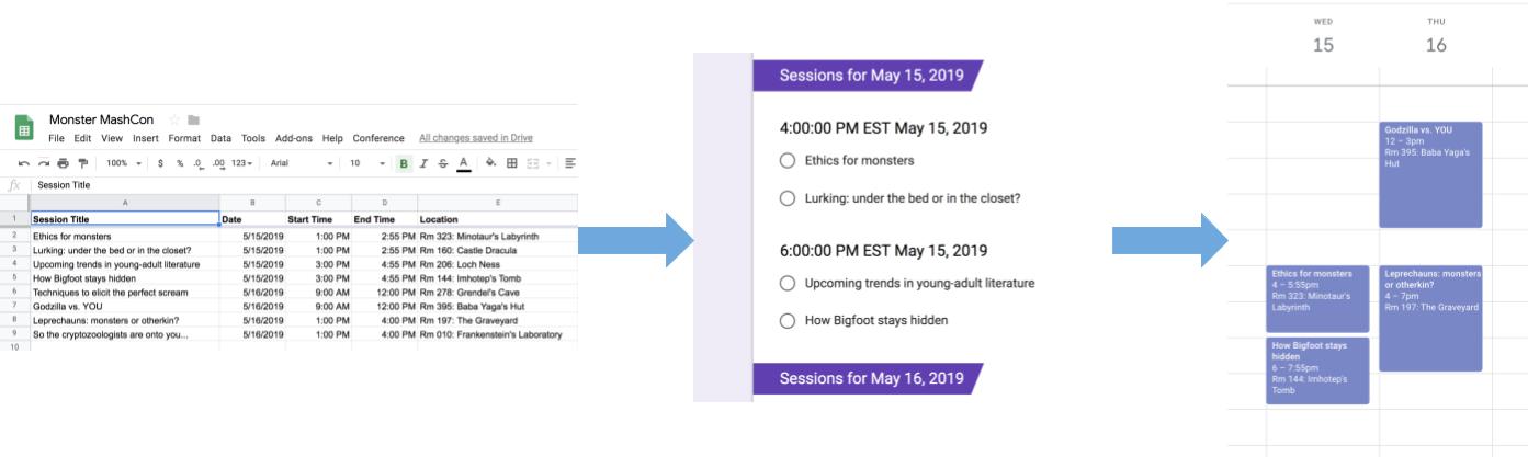 Informasi dari Spreadsheet yang ditransfer ke Formulir dan Kalender