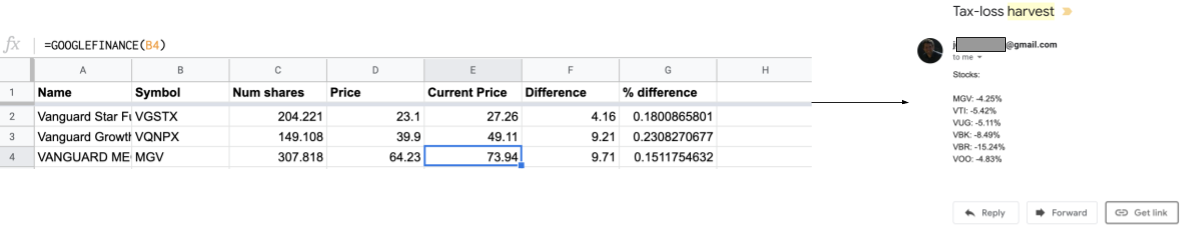 Capture d&#39;écran d&#39;une feuille de calcul Google Sheets avec les cours des actions et une alerte par e-mail Gmail.