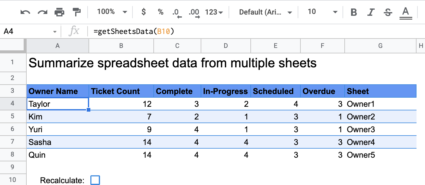 Сводная таблица, созданная функцией getSheetsData, отображает количество заявок с разными статусами.