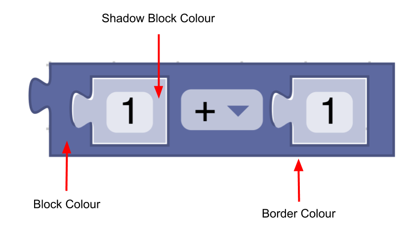 Block with arrows pointing to primary, secondary and tertiary colour