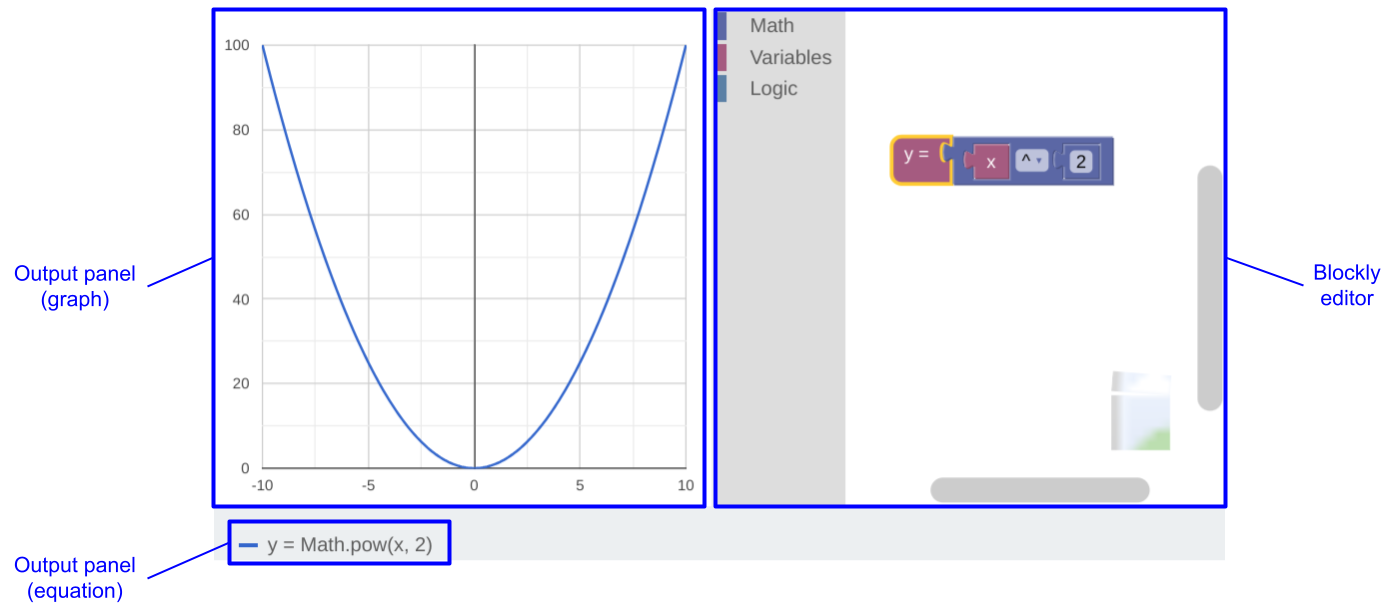 Interface utilisateur d&#39;une application graphique avec un éditeur, un panneau de sortie pour une équation créée par l&#39;utilisateur et un panneau de sortie pour un graphique de cette équation.