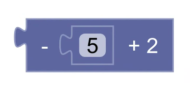 A block with a unary negation operator, and an addition operator, and a child
block.