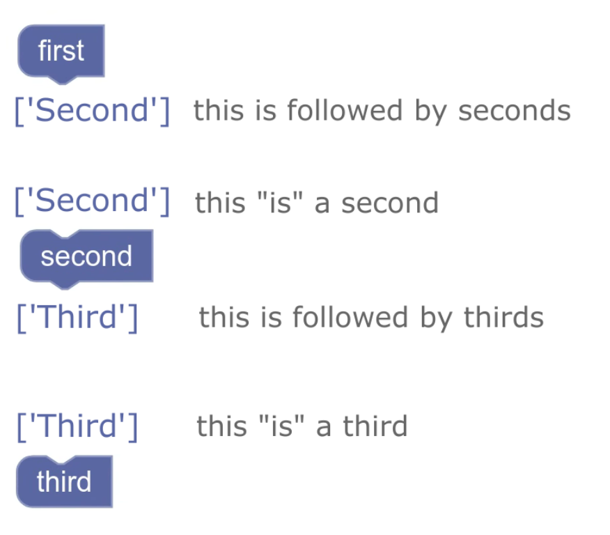 statement blocks that have a forced order