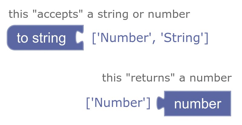 a value block that accepts multiple types