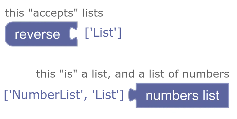 a value block that returns its parameterized type and its unparameterized
type