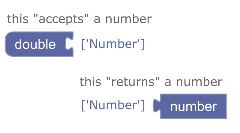 a value block that accepts a single type