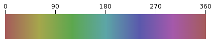 Espectro de cores HSV
