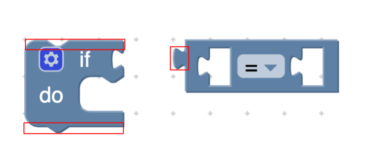 Die drei möglichen äußeren Verbindungen sind durch eine rote Linie dargestellt. Dies sind die vorherigen, die nächsten und die Ausgabeverbindungen für einen Block.