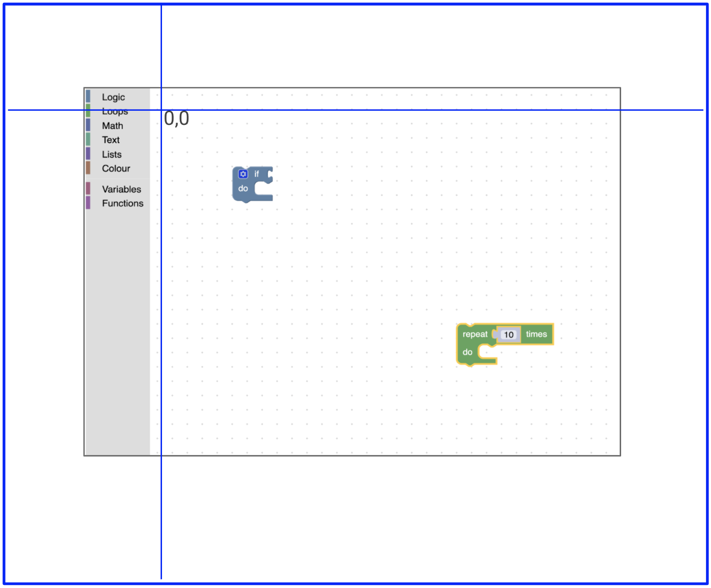 The Blockly workspace with a large blue box surrounding it.