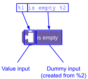 ממפים את ההודעה &#39;‎%1 is empty&#39; (‎%1 ריק) לקלט של ערך ולקלט פיקטיבי שנוצר באופן אוטומטי.