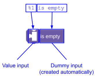 ממפים את ההודעה &#39;‎%1 is empty&#39; (‎%1 ריק) לקלט של ערך ולקלט פיקטיבי שנוצר באופן אוטומטי.