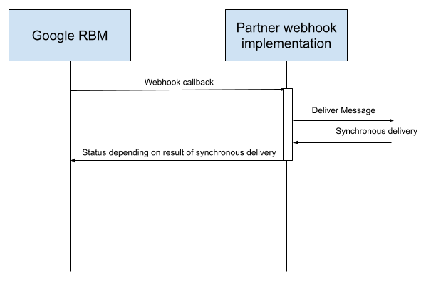 同步 webhook 处理