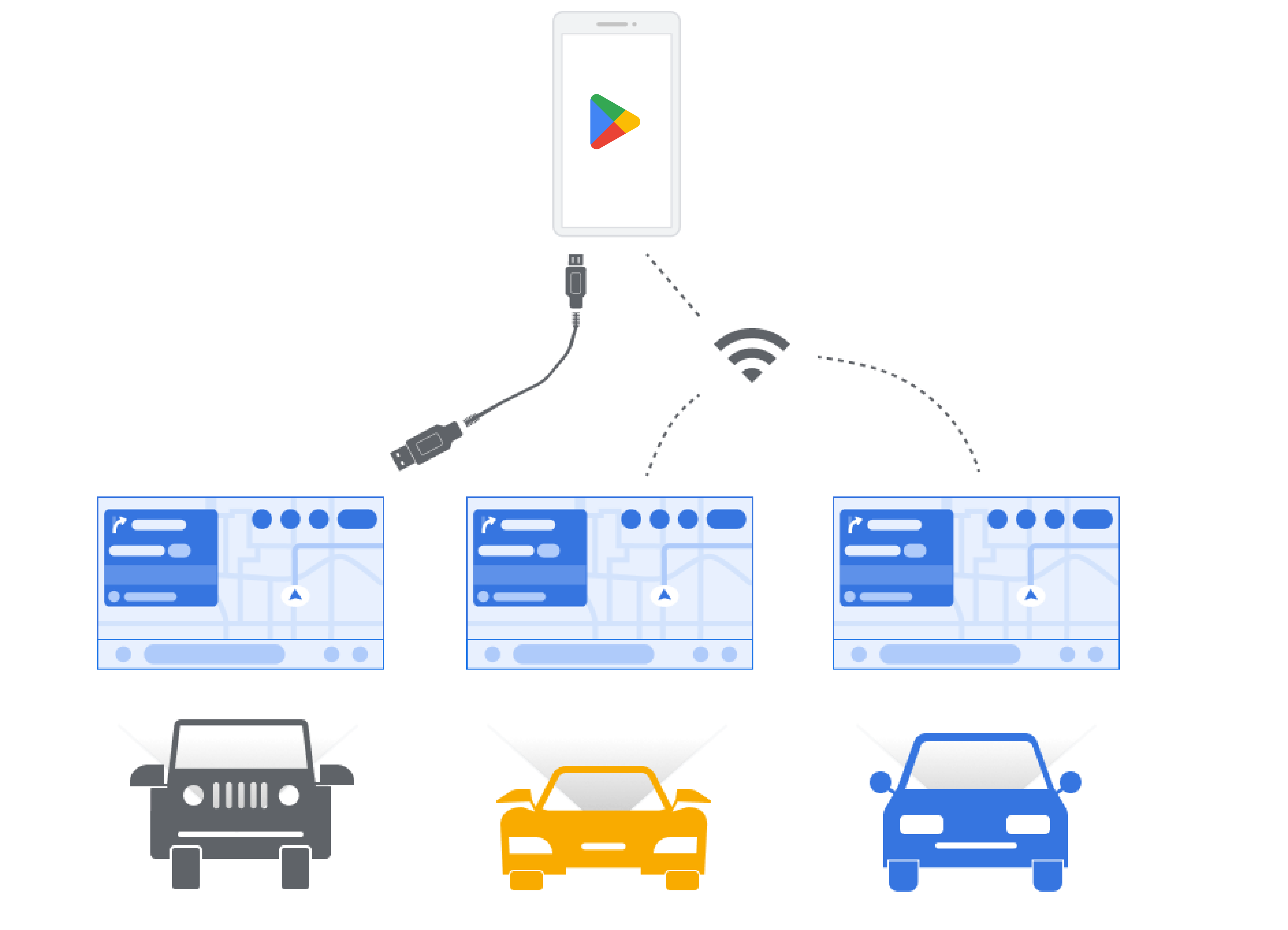 Diagrama que muestra teléfonos conectados a vehículos mediante un cable USB y de forma inalámbrica