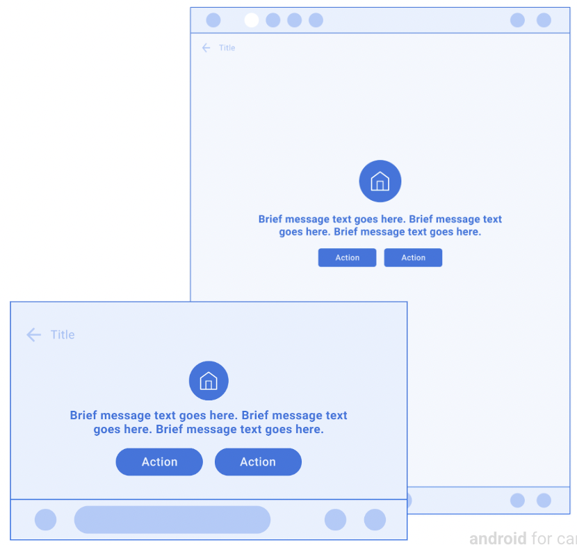 {i>Wireframe<i} untuk template Pesan