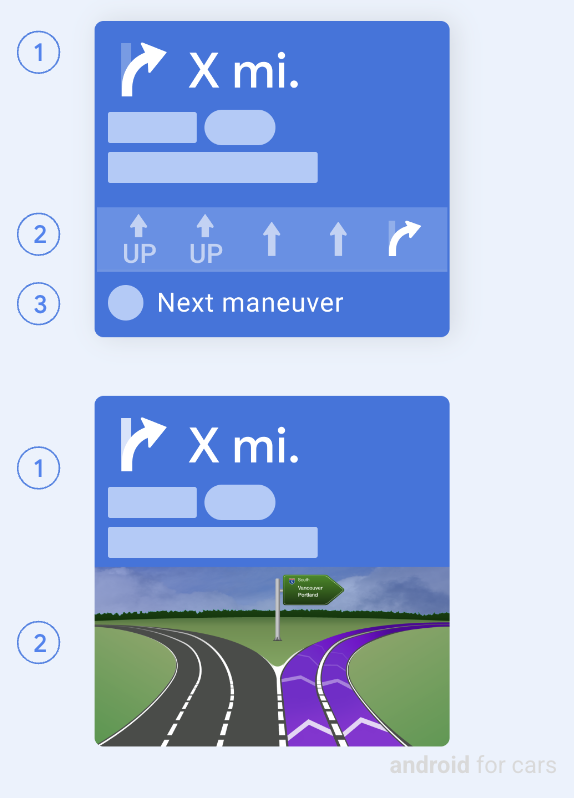 Modelle von Routenkartendetails im Routingstatus