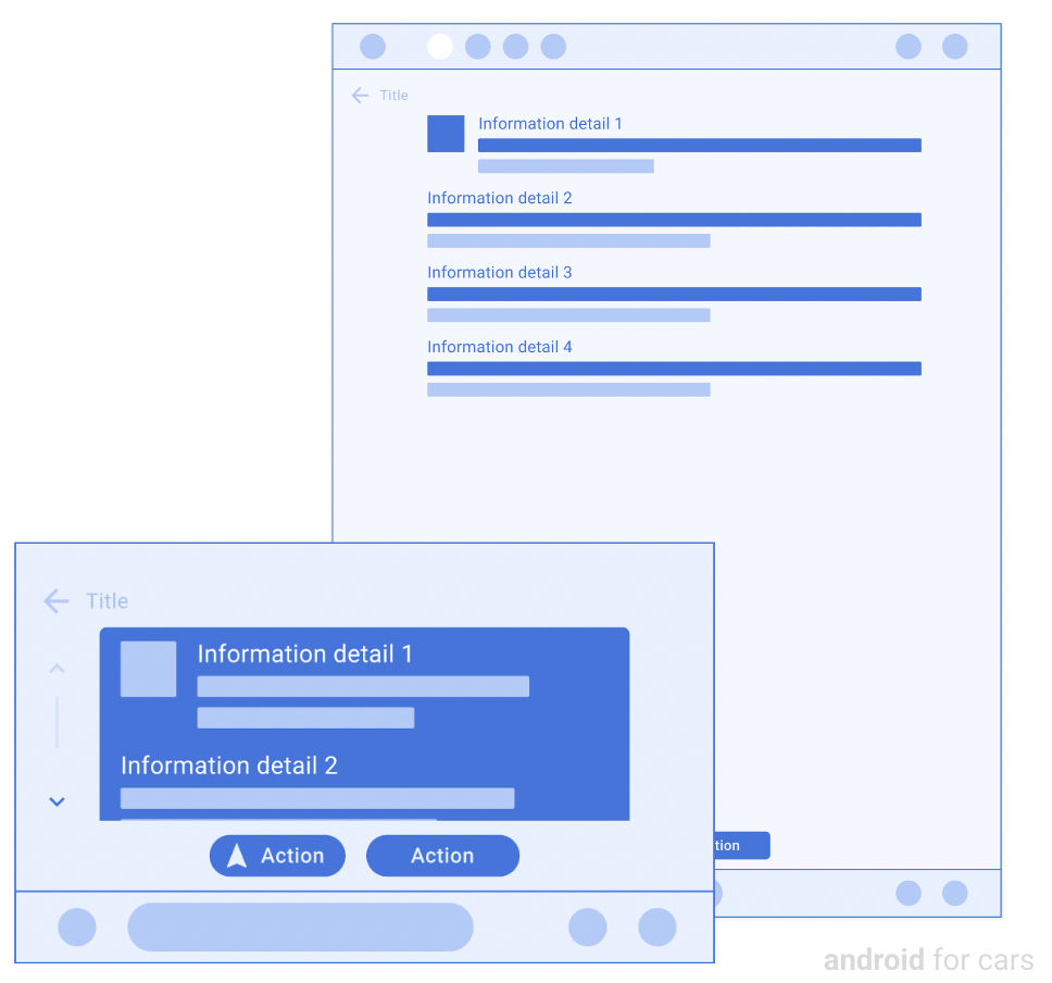 מסגרות Wireframe של התבנית &#39;חלונית&#39;