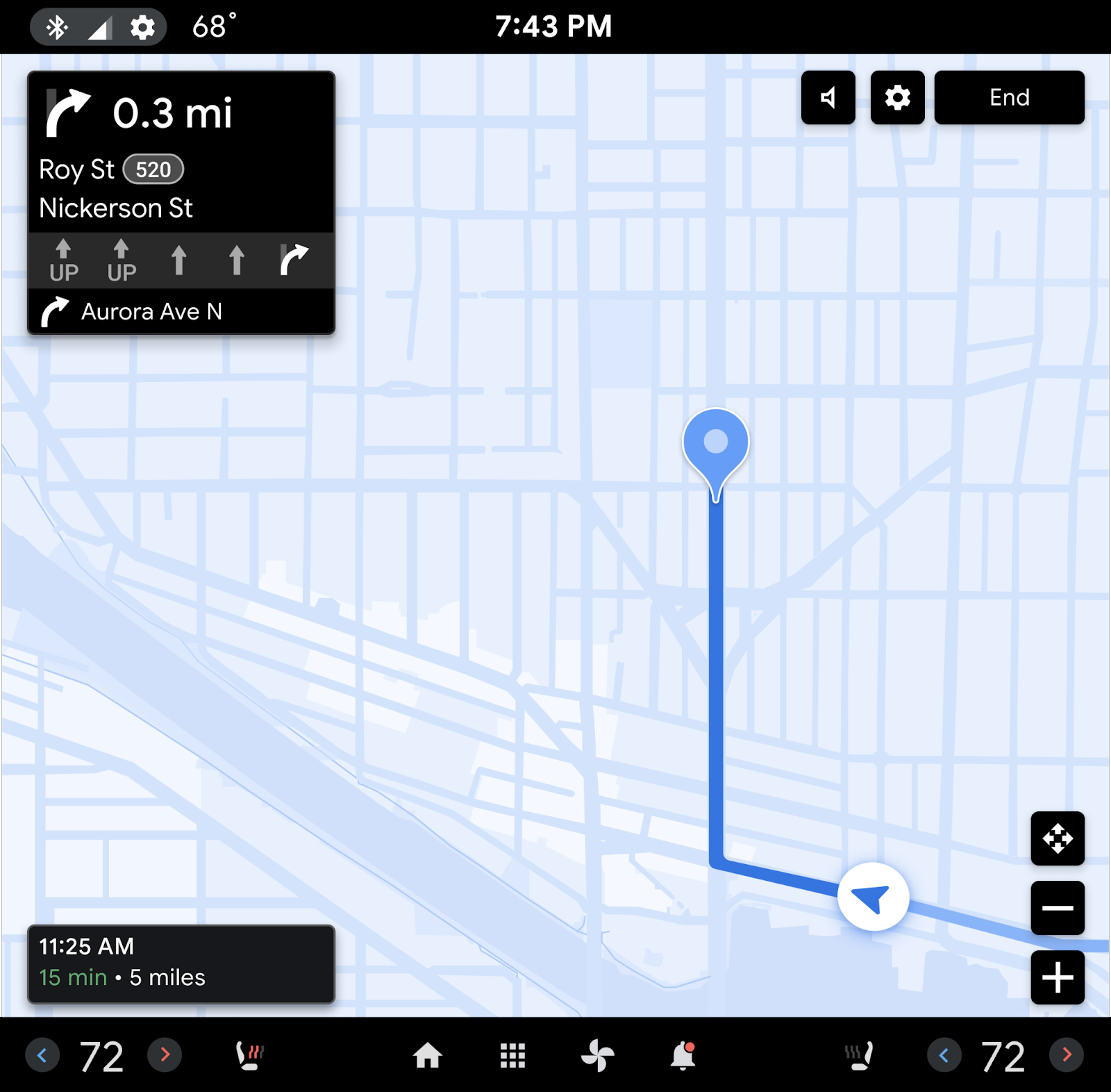 Navigation template during the user's journey