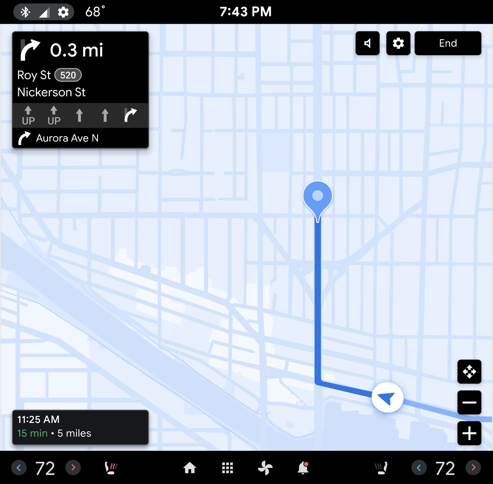 Navigationsvorlage während der User Journey