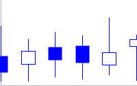 Gráfico de linhas com quatro linhas laranja e quatro marcadores financeiros