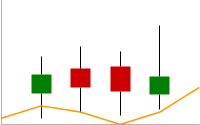 แผนภูมิเส้นที่มีเส้นสีส้ม 1 เส้นและเครื่องหมายทางการเงิน 4 เครื่องหมาย
