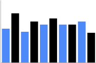 Vertikal gruppiertes Balkendiagramm in Blau und Schwarz, die Größe von Balken und Leerzeichen wird automatisch angepasst