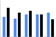 رسم بياني شريطي مجمّع عمودي باللونين الأزرق والأسود، ويتم تحديد حجم الأشرطة تلقائيًا، ويتم التعبير عن المسافات كنسبة مئوية من عرض الرسم البياني