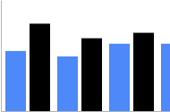 Gráfico de barras verticales agrupadas en azul y negro, las barras tienen el ancho predeterminado