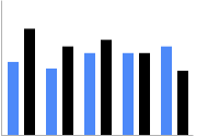 Gráfico de barras verticales agrupadas en azul y negro; el tamaño de las barras se ajusta automáticamente