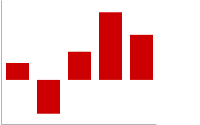 رسم بياني شريطي أفقي يحتوي على مجموعتَي بيانات: كلاهما ملوّن باللون الأحمر