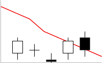 Gráfico de barras com marcador de linha