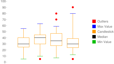 İki veri kümesi içeren dikey çubuk grafik: Bir veri kümesi koyu mavi, ikincisi soluk mavi renkte yığılmış