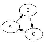 Neato-Diagramm