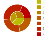رسمان بيانيان دائريان متحدان المركز يحتوي كل منهما على أربعة شرائح، حيث يتم إدخال ألوان الشريحة من البرتقالي الغامق إلى البرتقالي الباهت