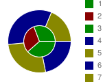 Her biri dört segmentten oluşan, iki adet eşmerkezli pasta grafik. Segment renklerinin koyu ile soluk turuncuya arasında interpolasyon oranı