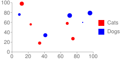 Grafico a dispersione con due serie
