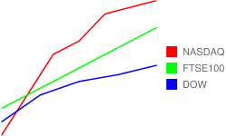 लाल, नीले, और हरे रंग का लाइन चार्ट, जिसमें मिलते-जुलते लेजेंड हैं