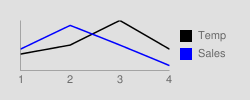 Gráfico de linhas com plano de fundo em cinza e margens dos dois lados.