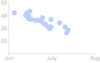 Gráfico de dispersão com pontos em azul e transparência de 50%.