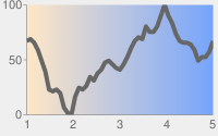 Dark gray line chart with pale gray background and chart area in a white to blue linear gradient from left to right