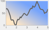 हल्के स्लेटी रंग के बैकग्राउंड वाला गहरे स्लेटी रंग का लाइन चार्ट और चार्ट वाली जगह पर, सफ़ेद से नीले रंग के तिरछे लीनियर ग्रेडिएंट में सबसे नीचे बाईं ओर से ऊपर दाईं ओर