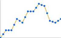 Graphique en courbes avec marqueur à chaque deuxième point