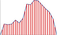 Grafico a linee con indicatore su ogni secondo punto
