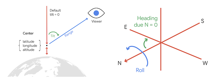 Picture showing the Map Element settings.