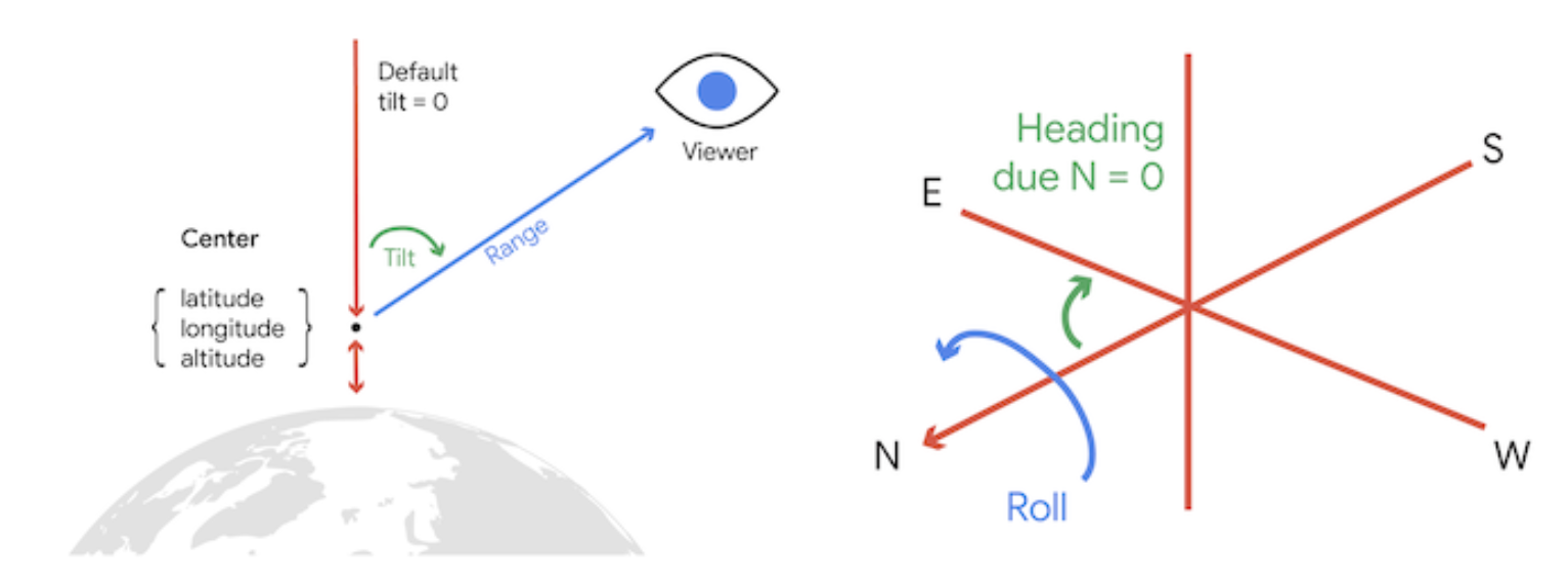 “An image showing the camera parameters.