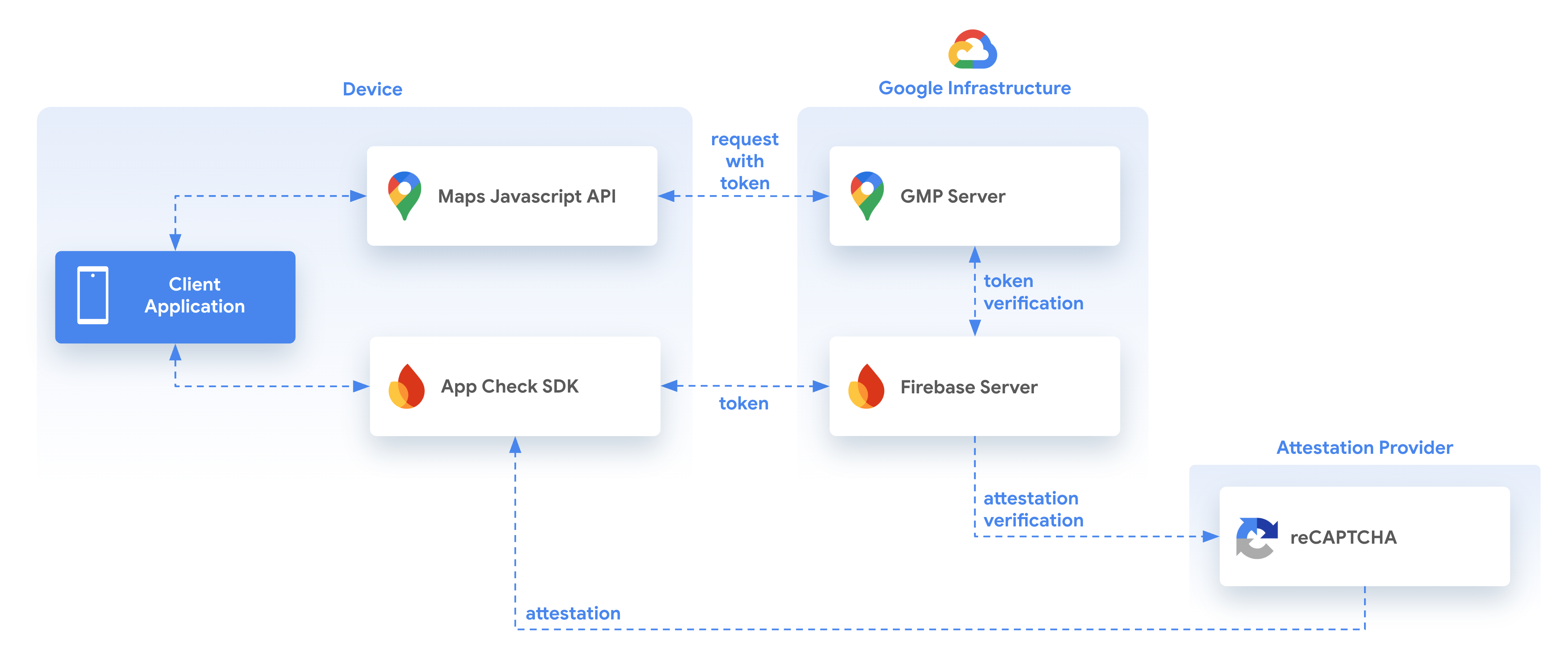 An overview of the architecture of the system