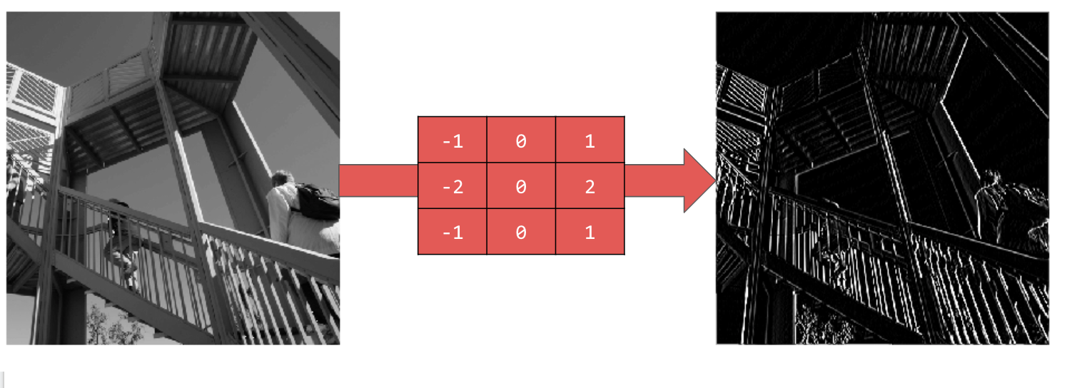 Detecting vertical lines filter