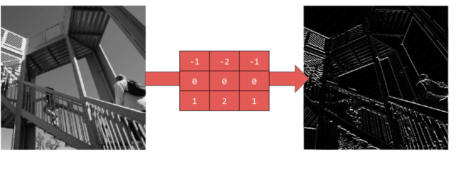 Detecting horizontal lines