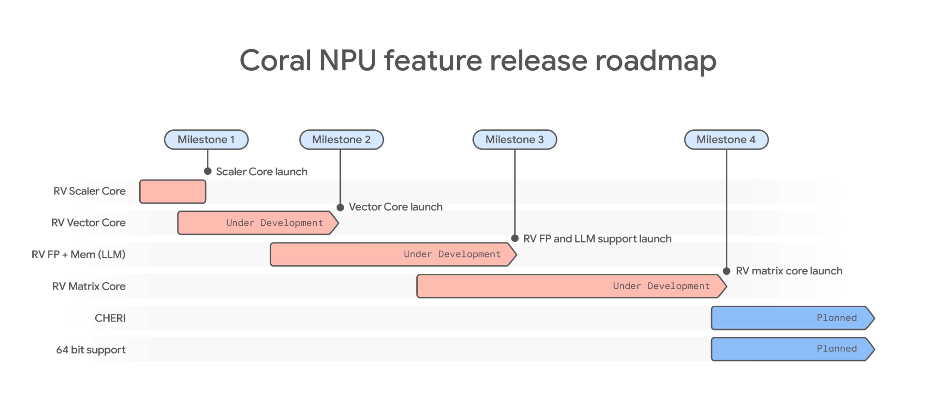 Kelvin platform roadmap